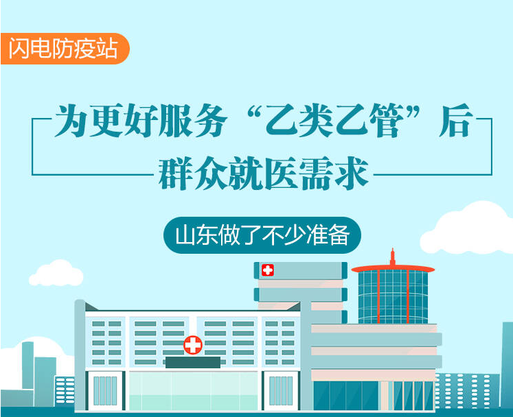 閃電防疫站｜為更好服務(wù)“乙類乙管”后群眾就醫(yī)需求，山東做了這些準(zhǔn)備