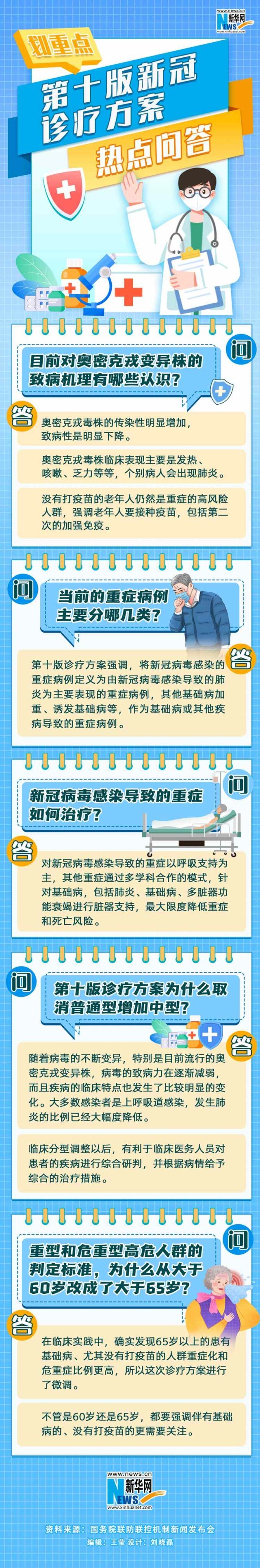 第十版新冠診療方案熱點(diǎn)問答