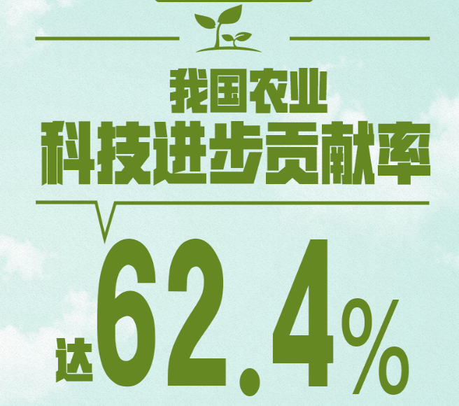 這就是信心丨從5組數(shù)據(jù)看端牢中國飯碗的底氣