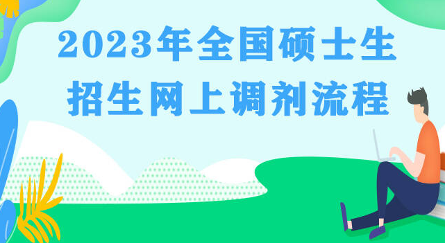 一圖了解2023年碩士生招生調(diào)劑流程