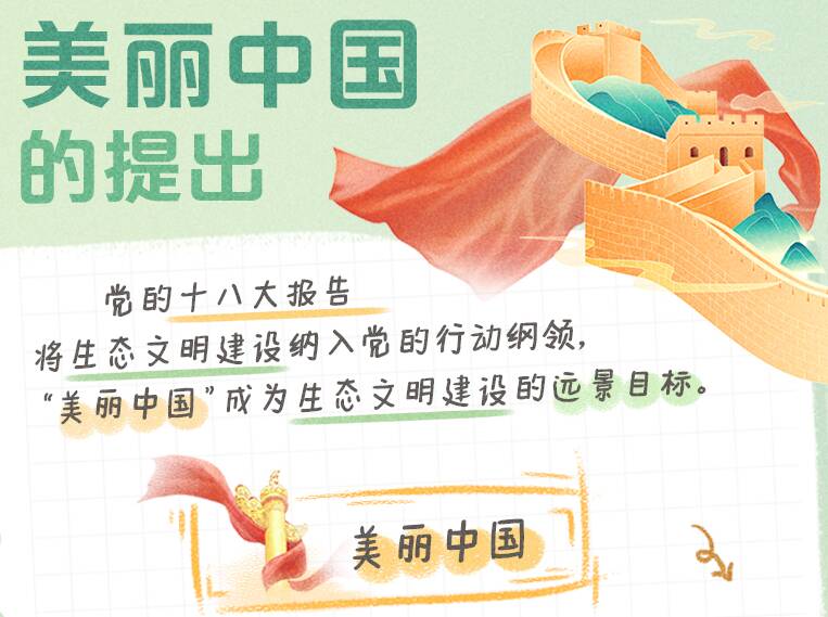 二十大報(bào)告學(xué)習(xí)筆記｜美麗中國篇