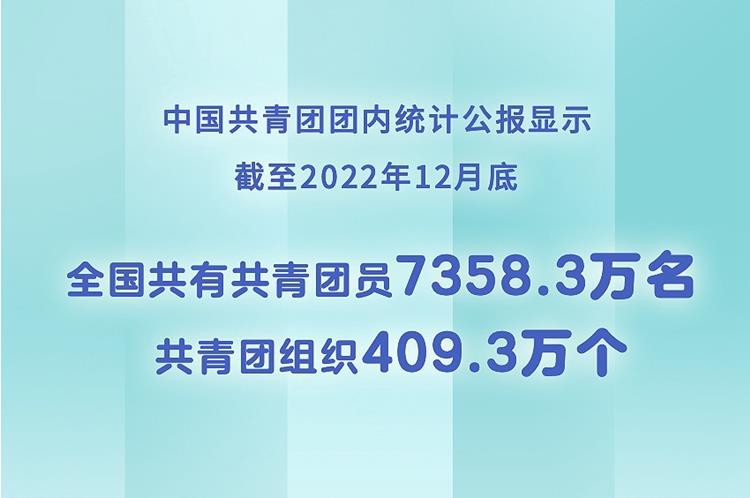 新華社權(quán)威快報(bào)丨全國(guó)共有共青團(tuán)員7358.3萬名