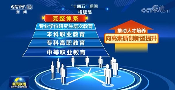 聚焦人才培養(yǎng)，服務(wù)國(guó)家需求——高校學(xué)科專業(yè)邁向分類發(fā)展特色發(fā)展