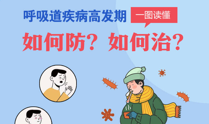 呼吸道疾病高發(fā)期，一圖讀懂如何防、如何治