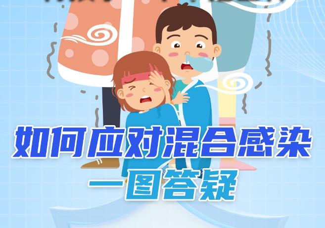 支原體、流感……如何應(yīng)對混合感染？一圖讀懂