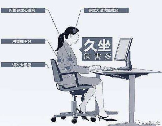 年輕人三大不健康行為：久坐、熬夜、缺乏運(yùn)動(dòng)