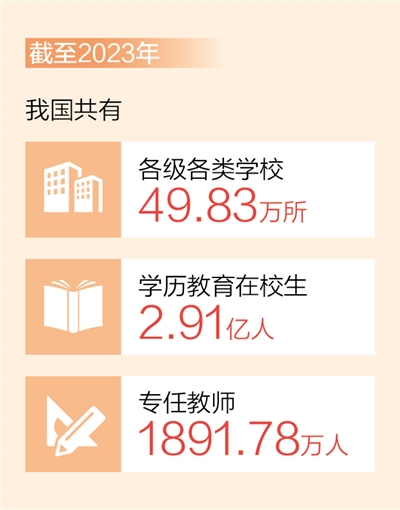 截至2023年，我國(guó)共有各級(jí)各類學(xué)校49.83萬(wàn)所