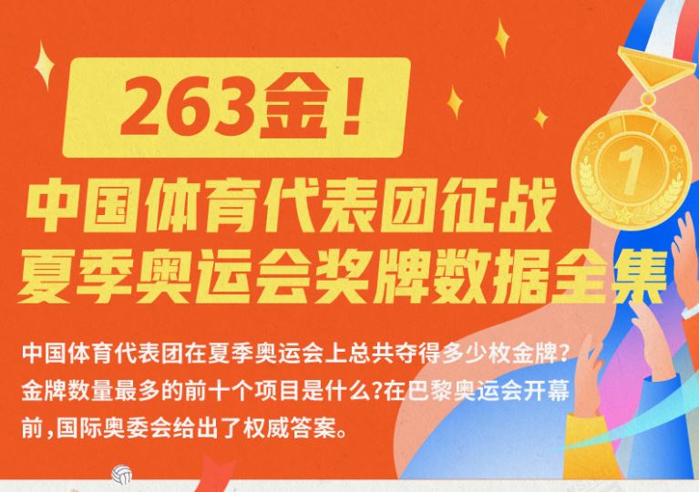 海報 | 263金！中國體育代表團征戰(zhàn)夏季奧運會獎牌數(shù)據(jù)全集