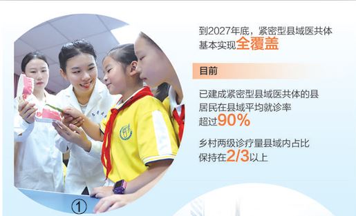 深化醫(yī)療、醫(yī)保、醫(yī)藥聯(lián)動改革—— 因地制宜學(xué)習(xí)推廣三明醫(yī)改經(jīng)驗