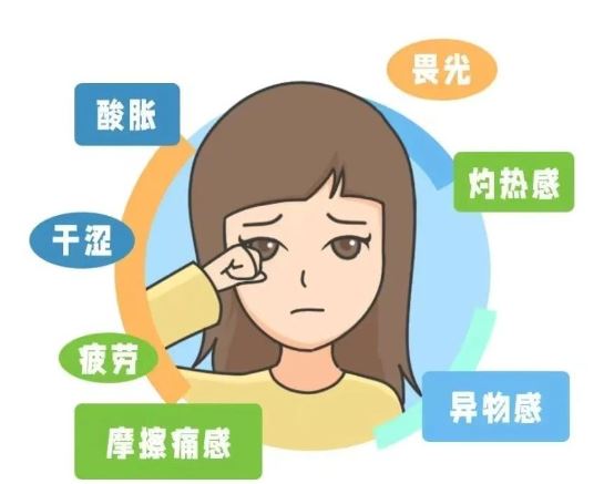 得了干眼癥該如何應(yīng)對