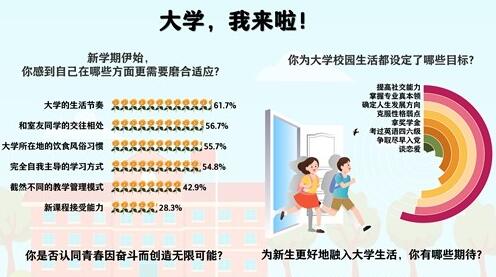 開學(xué)季|大學(xué)新生活開始了，你準(zhǔn)備好了嗎？