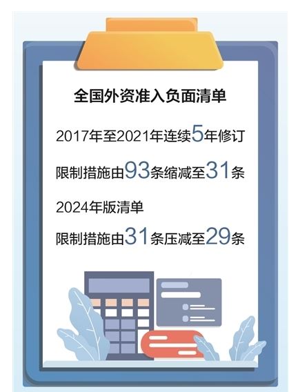 制造業(yè)領域外資準入限制措施“清零”
