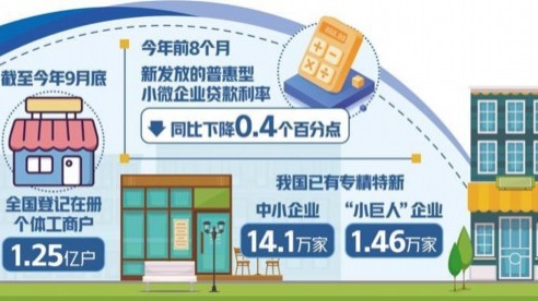 營造企業(yè)發(fā)展良好環(huán)境