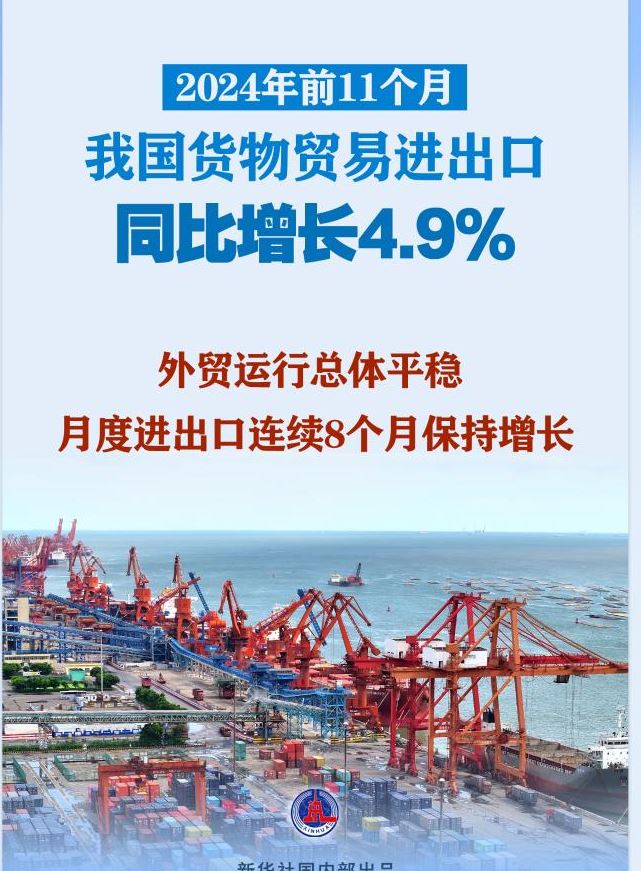 前11個(gè)月我國貨物貿(mào)易進(jìn)出口同比增長4.9%