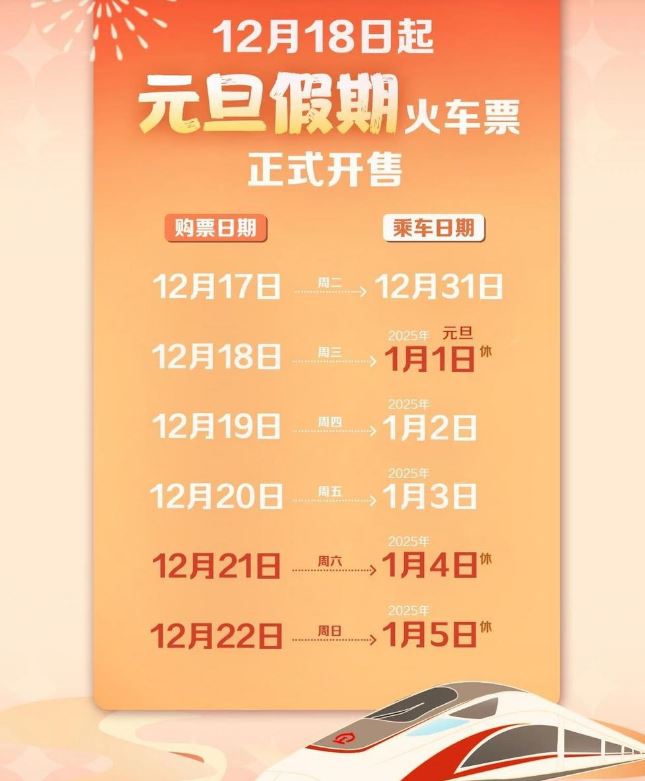 2025年火車(chē)票明天起售！注意事項(xiàng)和購(gòu)票流程請(qǐng)查收→