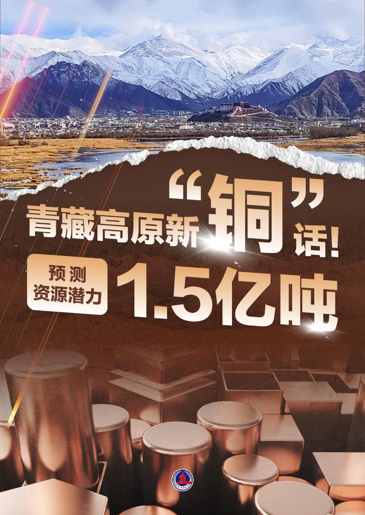 新華鮮報丨青藏高原新“銅”話！預測資源潛力1.5億噸