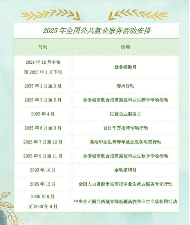民生直通車丨速看！2025年全國(guó)公共就業(yè)服務(wù)活動(dòng)安排來了