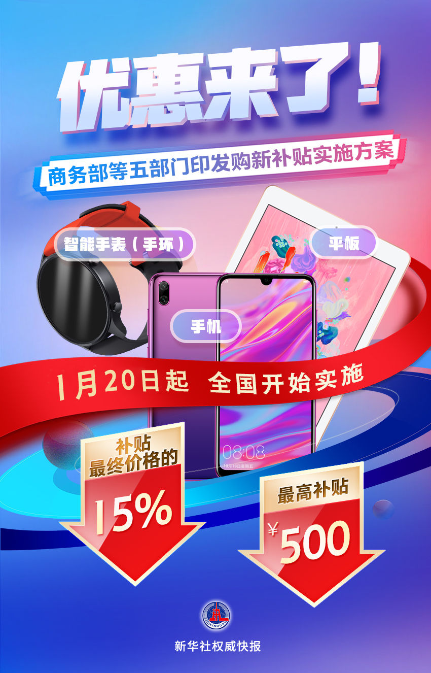 優(yōu)惠來了！買家電最高補(bǔ)2000元，1月20日起買手機(jī)最高補(bǔ)500元