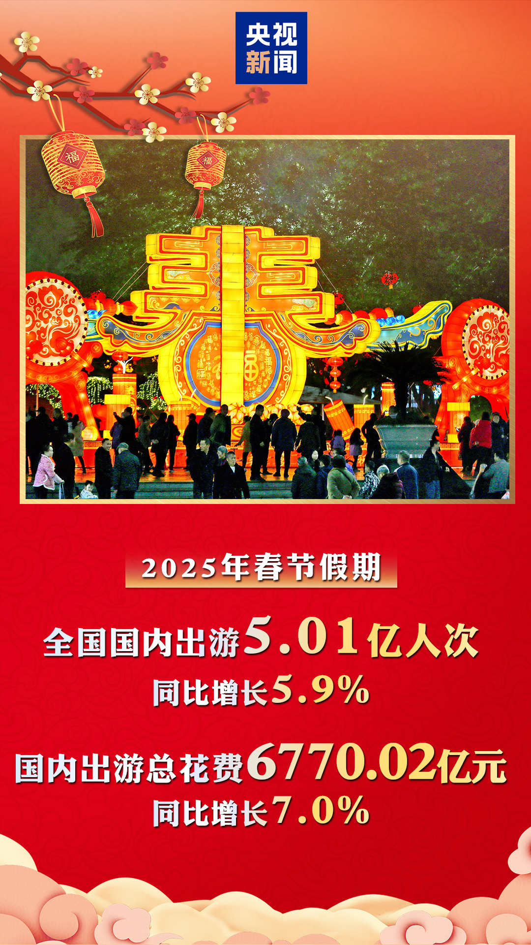 春節(jié)假期國內(nèi)出游5.01億人次同比增長5.9%