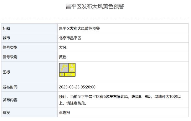 預(yù)計(jì)局地陣風(fēng)10級(jí)以上！北京多區(qū)發(fā)布大風(fēng)黃色預(yù)警