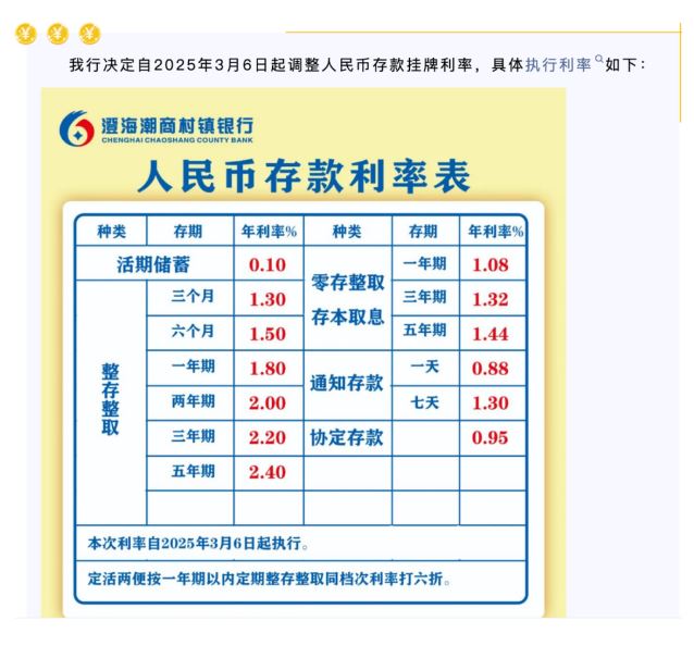 多家中小銀行，下調(diào)存款利率