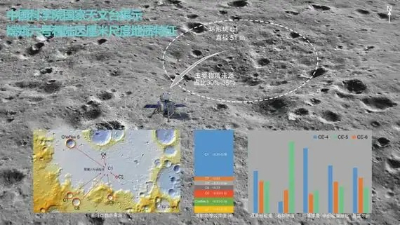 我團(tuán)隊(duì)構(gòu)建嫦娥六號(hào)著陸區(qū)高精度地形數(shù)據(jù)集