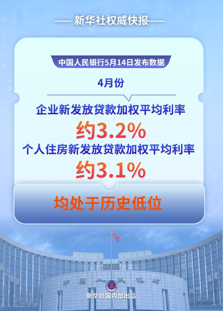 財經(jīng)聚焦丨錢流向哪了？——透視前4個月金融數(shù)據(jù)