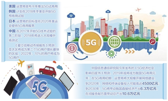5G時代，中國通訊企業(yè)有望領(lǐng)跑世界