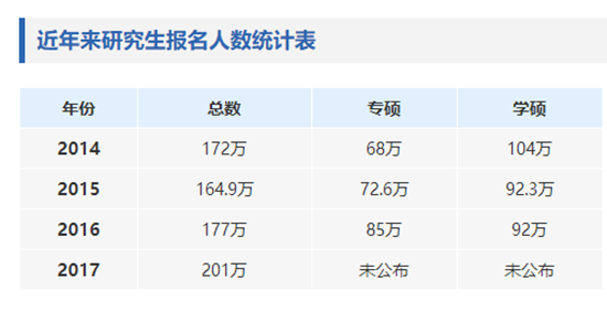2018考研報(bào)名今日正式開始 別再“糾結(jié)”這些問題