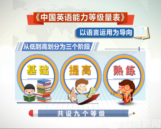 我國(guó)首個(gè)英語(yǔ)能力測(cè)評(píng)標(biāo)準(zhǔn)發(fā)布