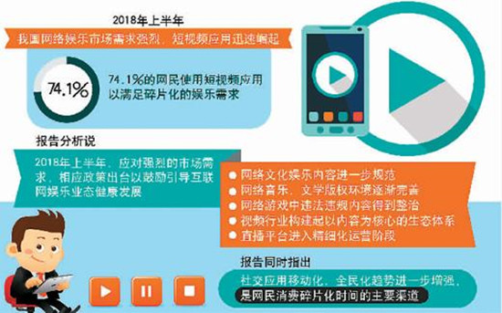 一夜爆紅成過(guò)去 優(yōu)質(zhì)內(nèi)容或成短視頻發(fā)展決定因素