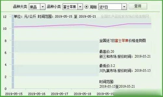 農產品批發(fā)價格200指數(shù)”比昨天下降0.12個點