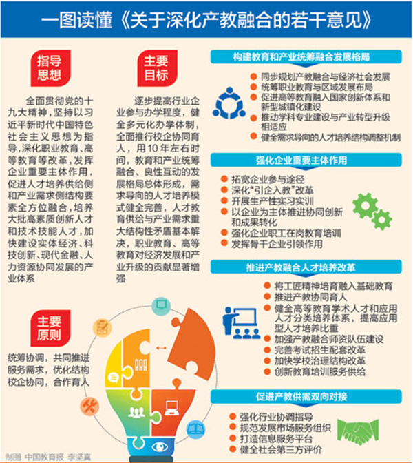 國辦：全面推行校企協(xié)同育人，逐步提高行業(yè)企業(yè)參與辦學(xué)程度