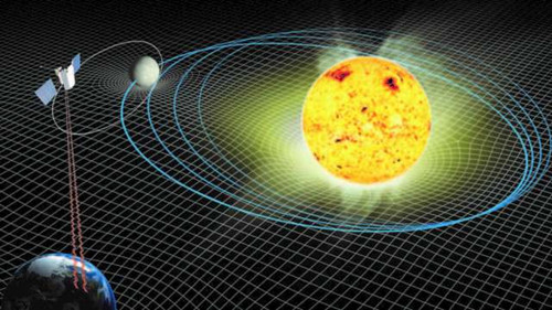地球在遠離太陽？天文學家利用太陽的質(zhì)量損失計算出遠離速度