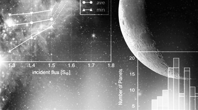 又有15顆系外行星“現(xiàn)身”，其中一顆行星的表面可能有水