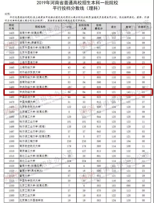 投檔線大跳水，最大降幅超100分！往年最火的大學(xué)，為啥今年不吃香了
