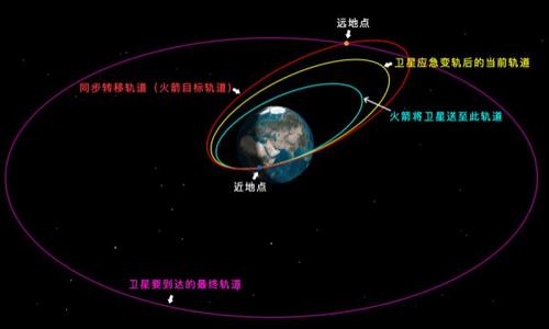 太空營救十六天 “中星9A”絕處逢生
