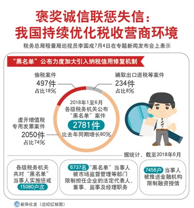 讓失信者寸步難行  讓守信者受益獲敬