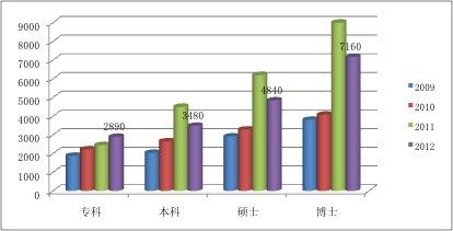 中小學教師數(shù)據(jù)畫像：本科及以上學歷比例逐年上升
