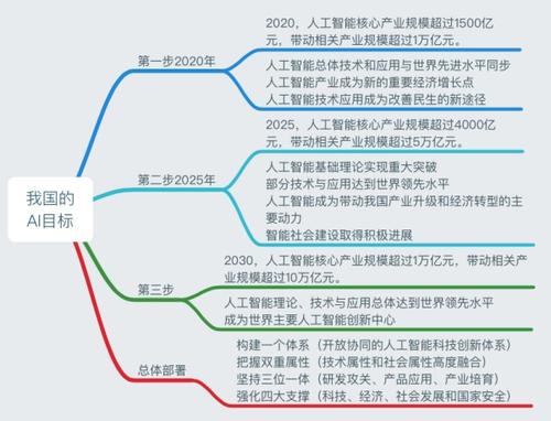 AI產(chǎn)業(yè)遇上千萬人才缺口 校企聯(lián)手共育人工智能英才