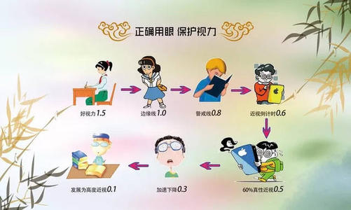 呵護(hù)明亮雙眼 共筑光明未來