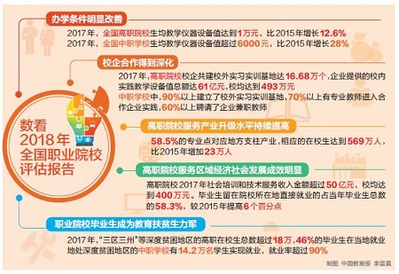 職業(yè)院校畢業(yè)生成為教育扶貧生力軍