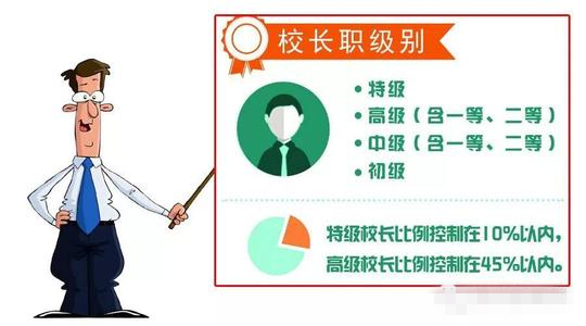 北京推行中小學(xué)校長職級(jí)制