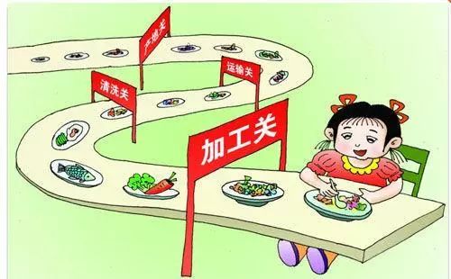 全力守護(hù)師生“舌尖上的安全”