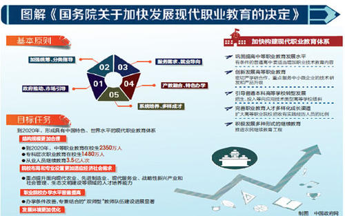 職業(yè)教育：要與科技進(jìn)步同行